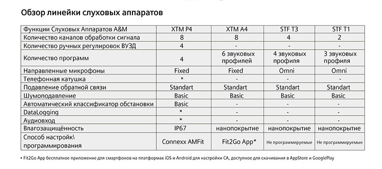 Основные характеристики XTM и STF